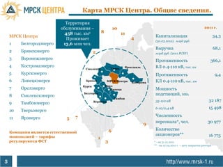 Карта МРСК Центра. Общие сведения.
                            Территория
                          обслуживания –                         10                                                           2011 г.
                            458 тыс. км2             8                11
    МРСК Центра                                                                         Капитализация                                  34,3
                             Проживает                                     4
                                                                                        (30.03.2012), млрд руб.
    1    Белгородэнерго    13,6 млн чел.
                                                                                        Выручка                                        68,1
    2    Брянскэнерго                        2                                          млрд руб. (2011 РСБУ)
    3    Воронежэнерго                                                                  Протяженность                              366,1
    4    Костромаэнерго                                                Ярославль        ВЛ 0.4-110 кВ, тыс. км
                                      Смоленск               Тверь
    5    Курскэнерго                                                                    Протяженность                                   9,4
    6    Липецкэнерго                 Брянск             МРСК Центра       Кострома     КЛ 0.4-110 кВ, тыс. км
                                     Курск               Орел
    7    Орелэнерго                                         Липецк                      Мощность
    8    Смоленскэнерго
                                     Белгород                                           подстанций, МВА
                                                                 Тамбов
                                             Воронеж                                    35-110 кВ                                 32 187
    9    Тамбовэнерго
                                                                                        6-10/0,4 кВ                               15 498
    10   Тверьэнерго
                                 7                                                      Численность
    11   Ярэнерго            5
                                                                                        персонала*, чел.                         30 977
                                                                                   9
                                                             6                          Количество
    Компания является естественной
                                                                                        акционеров**                              16 775
    монополией – тарифы                          1
    регулируются ФСТ                                     3                             * - на 31.12.2011
                                                                                       ** - на 12.05.2011 г. – дату закрытия реестра




5
 