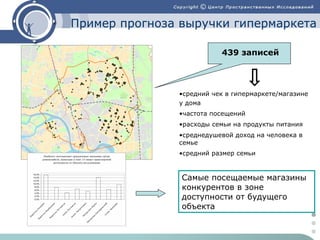 Пример прогноза выручки гипермаркета
439 записей

•средний чек в гипермаркете/магазине
у дома
•частота посещений
•расходы семьи на продукты питания
•среднедушевой доход на человека в
семье
Наиболее посещаемые продуктовые магазины среди
домохозяйств, живущих в зоне 15 минут транспортной
доступности от объекта исследования

16,0%
14,0%
12,0%
10,0%

ли

Ру
ст
ав
Л
ен
ел
та
и
Э
не
рг
ет
ик
П
ят
ов
ер
П
оч
ят
ка
ер
Н
оч
ау
ка
ки
П
ис
ка
ре
вс
ки
С
й
ез
он
За
м
ш
ин
а

ен
та
Л

К
ар
ус
ел
ь

Ру
ст
ав
е

бы
ш
К
ар

К
ар
ус
ел
ь

К
ар
ус
ел
ь

Б
лю
хе
р

а

ев
а

8,0%
6,0%
4,0%
2,0%
0,0%

•средний размер семьи

Самые посещаемые магазины
конкурентов в зоне
доступности от будущего
объекта

 