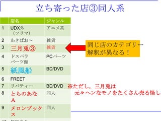 Ĥäͬϵ
           
1   UDX     ˥ϵ
    եޣ
2   Ф    j؛
             j؛       ͬΥƥ`
3   
                      ዤʤ룡
4   ɥѥ     PCѩ`
    ѩ`^
5
    L      BD/DVD

6   FREET
7   Хƥ`    BD/DVD 
8   ȤΤ    ͬ      ԪإʥΤ򤿤Ӥ֤
    
9   ֥å ͬ
    
 