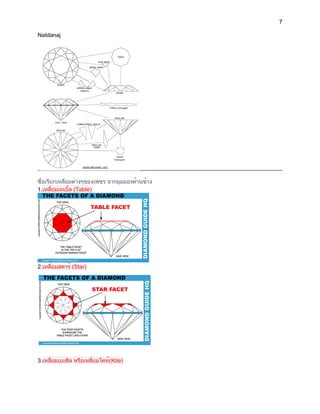 7

Natdanaj




ชื่อเรียกเหลี่ยมต่างๆของเพชร จากมุมมองด้านข้าง
1.เหลี่ยมเทเบิ้ล (Table)




2.เหลี่ยมสตาร์ (Star)




3.เหลี่ยมเบเซิล หรือเหลี่ยมไคท์(Kite)
 