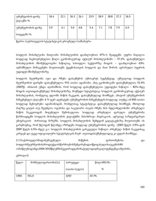 უმუშევობის დონე         18.4     22.1     26.3   26.1      23.9     28.9    28.8   27.2   26.5
ქალაქში %

უმუშევრობის დონე        3.9      4.1       5.0   4.8       5.4      7.1     7.8    7.9    6.5

სოფელში %

წყარო: საქართველოს სტატისტიკის ეროვნული სამსახური



სოფლის მოსახლეობა მთლიანი მოსახლეობის დაახლოებით 47%–ს შეადგენს. უფრო მაღალია
სოფლად მაცხოვრებელთა წილი ეკონომიკურად აქტიურ მოსახლეობაში – 57.2%. დასაქმებული
მოსახლეობის მნიშვნელოვანი ნაწილიც სასოფლო სექტორზე მოდის – დაახლოებით 63%.
აღნიშნული მონაცემები მიუთითებს ქვეყნისათვის სოფლის და მათ შორის აგრარული სფეროს
უდიდეს მნიშვნელობაზე.

სოფლის მეურნეობა იყო და რჩება დასაქმების უმთავრეს სეგმენტად. უშუალოდ სოფლის
მეურნეობის დარგში დასაქმებულია 910 ათასი ადამიანი, ანუ ეკონომიკაში დასაქმებულთა 53.4%
(2007წ). ამასთან უნდა აღინიშნოს, რომ სოფლად დასაქმებულთა უდიდესი ნაწილი – 82%–მდე
მოდის თვითდასაქმებულ მოსახლეობაზე. მოქმედი სტატისტიკა სოფლის ეკონომიკურად აქტიურ
მოსახლეობას, რომელიც ფლობს მიწის ნაკვეთს, დასაქმებულად მიიჩნევს. ამიტომ უმუშევრობის
მაჩვენებელი ქალაქში 4–5–ჯერ აღემატება უმუშევრობის მაჩვენებელს სოფლად. თუმცა იმ 850 ათასი
სოფლად მცხოვრები ადამიანიდან, რომელთაც სტატისტიკა დასაქმებულად მიიჩნევს, მხოლოდ
ძალზე ცოტას თუ შეუძლია ოჯახისა და საკუთარი თავის რჩენა მის მფლობელობაში არსებული
მიწის ნაკვეთიდან მიღებული შემოსავლით. სოფლად არსებული ფარული უმუშევრობა
წარმოადგენს სოფლის მოსახლეობის ქალაქებში მასობრივი მიგრაციის, აგრეთვე საზღვარგარეთ
ემიგრაციის     ძირითად მიზეზს. სოფლის მოსახლეობის შემდგომ გაღატაკებაზე მიუთითებს ის
გარემოებაც, რომ წლიდან წლამდე იზრდება სოფლად უმუშევრობის დონე (2003 წელს 3.9%–დან
2009 წელს 6.5%–მდე) ე.ი. სოფლის მოსახლეობის გარკვეული ნაწილი არსებულ მიწის ნაკვეთსაც
კარგავს და უკვე ოფიციალური სტატისტიკის მიერ თვითდასაქმებულადაც კი ვეღარ მიიჩნევა.

2.11საქართველოშიდამუშავებული                     მიწების                   ფართობებისა           და
სოფლისმეურნეობისპროდუქციისწარმოებისშემცირებადაიწყოგასულისაუკუნის90-
იანიწლებიდანდა2004-2010წლებშიმკვეთრადგამოხატულიდაღმავალიტენდენციაშეიძინა.

ცხრილი3

წელი        მოხნულიფართობი(ჰა)          პირუტყვი                  წილიმშპ-ში

                                        (ათასი სული)                  %

1990   701,9                            3797               29.7%


                                                                                                 102
 