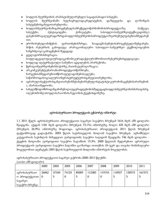 სოფლის მეურნეობის არამასტიმულირებელი საგადასახადო სისტემა;
      სოფლის მეურნეობაში ხელსაყრელიდაკრედიტების, დაზღვევისა და ლიზინგის
      სისტემებისგანუვითარებლობა;
      სოფლისმეურნეობაშიგამოყენებულსამრეწველოწარმოშობისპროდუქციაზე             (საწვავი,
      სასუქები,      პესტიციდები,     ქიმიკატები,      სასოფლო-სამეურნეოტექნიკადასხვ.)
      ფასებისმრავალჯერადიზრდასოფლისმეურნეობისპროდუქციაზეარსებულფასებთანშედარებ
      ით;
      ეროზირებულიმიწების      ფართობებისზრდა,     ნიადაგშიჰუმუსისპროცენტულიშემცირება.
      მიწის რესურსის გამოფიტვა არარაციონალური სასოფლო–სამეურნეო ტექნოლოგიების
      ხანგრძლივი გამოყენების შედეგად;
      ყველაფორმისმიგრაცია.
      სოფლადკვალიფიციურიდაეკონომიკურადაქტიურიშრომითირესურსებისდეფიციტი;
      სოფლად ალტერნატიული სამუშაო ადგილების არარსებობა;
      წვრილიმეურნეობებისსიჭარბე, მათინატურალიზაცია;
      არაკონკურენტუნარიანიპროდუქციისწარმოება,
      ხარჯებთანშედარებითმწირიფულადიშემოსავლები,
      საწარმოოდასოციალურიინფრასტრუქტურისგანუვითარებლობა;
      აგრარულისექტორისგანვითარებისშესახებარსებულისტატისტიკურიმონაცემებისარარსებობ
      ა, ანარასაიმედოობა;
      სახელმწიფომხრიდანგამოჩენილიუყურადღებობისშედეგადსოფლისმეურნეობისმართვისრგ
      ოლებისმოშლასოფლის,რაიონის,რეგიონის,ქვეყნისდონეზე.




                       აგროსასურსათო პროდუქციის ექსპორტ–იმპორტი

1.1 2011 წელს აგროსასურსათო პროდუქციით საგარეო სავაჭრო ბრუნვამ 1616 მლნ აშშ დოლარი
შეადგინა. აქედან 1181 მლნ დოლარი (ბრუნვის 73.1%) იმპორტზე, ხოლო 435 მლნ აშშ დოლარი
(ბრუნვის 26.9%) იმპორტზე მოდიოდა. აგროსასურსათო პროდუქციის 2011 წლის ბრუნვამ
ფაქტობრივად გადააჭარბა 2003 წლის საქართველოს მთლიან სავაჭრო ბრუნვას. აღნიშნული
კატეგორიის საქონლის მიხედვით უარყოფითმა სავაჭრო სალდომ შეადგინა 746 მლნ დოლარი -
ქვეყნის მთლიანი უარყოფითი სავაჭრო ბალანსის 15.3%. 2000 წელთან შედარებით აგრარული
პროდუქციის უარყოფითი სავაჭრო ბალანსი გაიზარდა თითქმის 10–ჯერ და თავისი ნომინალური
მოცულობით აღემატება 2001 წლის საქართველოს მთლიანი იმპორტის მოცულობას.

აგროსასურსათო პროდუქციით საგარეო ვაჭრობა 2000–2011 წლებში
(ათასი აშშ დოლარი)
                2000 2003    2005    2006    2007    2008          2009     2010     2011

აგროსასურსათ   26062     37349   74133   85005   112383   119153   110927   130573   161573
ო პროდუქციით 0           5       0       5       0        0        5        5        5
საგარეო
სავაჭრო ბრუნვა

                                                                                        114
 