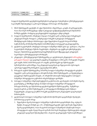 01/01/11 5,946,310        47,219       0.8
01/01/12 7,449,543        59,868       0.8


სოფლის მეურნეობაში გლეხების/ფერმერების საკრედიტო რესურსებით უზრუნველყოფის
საკითხებში შესაძლებელია გამოიყოს შემდეგი ძირითადი პრობლემები:

1. ხშირ შემთხვევაში გლეხებს არ აქვთ შესაბამისი ინფორმაცია, ცოდნა ან გამოცდილება,
   რათა მათ მიერ მომზადებულ იქნეს საკრედიტო დაწესებულებებისთვის შესაბამისი
   ბიზნეს-გეგმები, რომელიც დაკრედიტების საფუძველი უნდა გახდეს.
2. სოფლის მეურნეობაში არსებული მაღალი რისკების გამო კომერციული ბანკებიდან
   კრედიტის მიღება რთულია. კომერციული ბანკებს საკრედიტო პორტფელის
   მნიშვნელოვანი ნაწილი მიმართული აქვთ შედარებით ნაკლებ-რისკიან ბიზნეს
   საქმიანობაზე ან შინამეორნეობების სამომხმარებლო/იპოტეკურ დაკრედიტებაზე.
3. გლეხის საკუთრებაში არსებული სასოფლო-სამურნეო მიწის ფასი და დაბალია, არც მათ
   საკუთრებაშ არსებული შენობა-ნაგებობები, ინვენტარი და ტექნიკის ღ8ირებულებაა
   მაღალი. შესაბამისად გლეხებისთვის/ფერმერებისთვის მწვავედ დგას კრედიტის
   საგარანტიო უზრუნველყოფის პრობლემა.
4. კრედიტის უზრუნველყოფის შემთხვევაშიც კი, გლეხისთვის კრედიტის საპროცენტო
   განაკვეთი მაღალია და გადახდის ვადებიც მიუღებელია (იმის გამო, რომ გლეხი მოგებას
   ვერ იღებს, მანამ, სანამ მოსავალს არ აიღებს, დანახარჯები და შემოსავლები
   სეზონურობით გამოირჩევა, რაც კრედიტის დაფარვის და შეღავათიანი პერიოდის
   აგრარულ სექტორზე მორგების აუცილებლობას ქმნის.
5. მოსავლის აღების შემთხვევაშიც, ბაზარზე საოფლო სამეურნეო პროდუქციის ფასების
   რყევების გამო გართულებულია პროგნოზირება, ხშირ შემთხვევაში, კი შეუძლებელია
   დაგეგმილი შემოსავლების მიღება. არ არსებოსბ საბითუმო შესყიდვების, სასოფლო
   სამურნეო პროდუქციით ვაჭრობის ორგანიზებული ფორმები.
6. სასოფლო-სამეურნეო ინფრასტრუქტურის გაუმართაობა კლიმატური პირობების მცირე
   გაუარესებაც კი მნიშნელოვნად ასიახება სასოფლო-სამეურნეო პროდუქციის
   მოსავლიანობაზე, და შესაბამისად გლეხის/ფერმერის შემოსავლებზე. ბუნებრივი
   სტიქიის დროს კი ხშირ შემთხევვაში კი პროდუქციის მნიშვნელოვანი ნაწილი
   ნადგურდება. ყოველივე ეს ქმნის რისკებს გლეხებისთვის კრედიტების დაფარვასტან
   მიმართებაში.
7. გლეხისთვის სასოფლო–სამეურნეო საქმიანობის წარმოების დაფინანსება შეიძლება
   პირობითად გაიყოს ორად:
   1. შედარებით მცირე სასოფლო–სამეურნეო საქმიანობის დაფინანსება (მაგ. თესლის
      შეძენა, ნიადაგის მოხვნა და ა.შ.). ამ შემთხვევაშ გლეხს აქვს საჭიროება შედარებით
      მცირე დაფინანსებისა, რათა ჩაატაროს სასოფლო-სამურნეოს სამუშაოები ხოლო
      პროდუქციის აღება-რეალიზაციის ფაზაში მის მიერ მიღებული შემოსავლების აძლევს
      კრედიტის დაფარვის შესაძლებლობას. ამ ტიპის დაკრედიტება ზემოთაღნიშნული

                                                                                       152
 