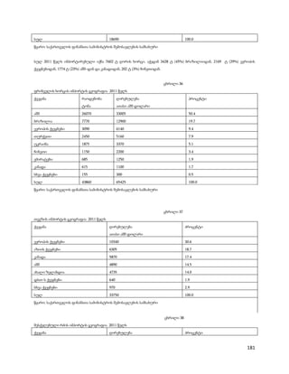 ეკონომიკა და სოფლის მეურნეობა