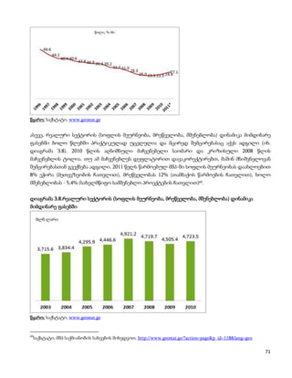 წყარო: საქსტატი, www.geostat.ge


ასევე, რეალური სექტორის (სოფლის მეურნეობა, მრეწველობა, მშენებლობა) დინამიკა მიმდინარე
ფასებში ბოლო წლებში პრაქტიკულად უცვლელია და მცირედ შემცირებასაც აქვს ადგილი (იხ.
დიაგრამა 3.8). 2010 წლის აღნიშნული მაჩვენებელი საომარი და კრიზისული 2008 წლის
მაჩვენებლის ტოლია. თუ ამ მაჩვენებლეს დეფლატორით დავაკორექტირებთ, მაშინ მნიშვნელოვან
შემცირებასთან გვექნება ადგილი. 2011 წელს წარმოებულ მშპ-ში სოფლის მეურნეობას დაახლოებით
8% ეჭირა (მეთევზეობის ჩათვლით), მრეწველობას 12% (თამბაქოს წარმოების ჩათვლით), ხოლო
მშენებლობას - 5,4% (სახელმწიფო სამშენებლო პროექტების ჩათვლით)69.


დიაგრამა 3.8.რეალური სექტორის (სოფლის მეურნეობა, მრეწველობა, მშენებლობა) დინამიკა
მიმდინარე ფასებში




წყარო: საქსტატი, www.geostat.ge


69
     საქსტატი, მშპ საქმიანობის სახეების მიხედვით, http://www.geostat.ge/?action=page&p_id=118&lang=geo

                                                                                                         71
 