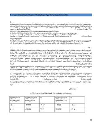 5. სოფლის მეურნეობისსექტორშიარსებულიმდგომარეობადაპრობლემები



2.1
დამოუკიდებლობისაღდგენისშემდეგსაქართველოგამოვიდადახურულიბაზრისპოლიტიკურიდაეკ
ონომიკურისივრციდანდამსოფლიობაზრისსუბიექტადიქცა,რომლისპირობებშიფუნქციონირებისგამ
ოცდილებამასარგააჩნდა.                                            როგორცობიექტური,
ისესუბიექტურიფაქტორებისგამოვერმოხერხდაეკონომიკის,
მათშორისსოფლისმეურნეობისგანვითარებისისეთიქმედითიმოდელისშემუშავება,
რომელიცქვეყანაშისიმდიდრისდაგროვებასადადასაქმებასშეუწყობდახელს.         პარადოქსია,
მაგრამფაქტია,
რომკერძოსაკუთრებითიურთიერთობებისდამკვიდრებისშემდეგდღემდევერჩამოყალიბდაეფექტურ
იმიწისბაზარი, რისგარეშეცწარმოუდგენელიასოფლისმეურნეობისშემდგომიგანვითარება.

2.2.                                                                                 1992-
1993წლებშიმიწისპრივატიზაციისშედეგადფიზიკურპირებსკერძოსაკუთრებაშიგადაეცათსასოფლო-
სამეურნეოდანიშნულებისმიწის0.76მილიონიჰექტარი. მიწის განკერძოება ძირითადად სოციალურ
მიზნებს ემსახურებოდა და ეს პროცესი ქაოტურად და დაუფიქრებლად მიმდინარეობდა.
პრივატიზაციის დროს დაშვებულმა სერიოზულმა საკანონმდებლო და ადმინისტრაციულმა
ხარვეზებმა სოფლის მეურნეობის მწარმოებლურობის მკვეთრ დაცემას შეუწყო ხელი. აღმოჩნდა,
რომ                                                                      მიწისგანკერძოების
შედეგადსოფლისმეურნეობამ,როგორცსექტორმა,ეკონომიკურისაქმიანობისროლიდაკარგადასოფლი
სმოსახლეობის უდიდესი ნაწილისათვისმხოლოდ თავისრჩენისსაშუალებადიქცა.

2.3 სოფლებსა და მცირე ქალაქებში მცხოვრებ საოჯახო მეურნეობებს ყოველგვარი საფასურის
გარეშე დაურიგდათ 1.25 ჰა მიწა, ხოლო 5 ჰა–მდე საძოვრები იმ ოჯახებს, რომლებიც მთიან
რაიონებში                         მეცხოველეობას                        მისდევდნენ.
სახელმწიფოსსაკუთრებაშიდარჩა0.46მილიონიჰექტარი,რომლიდან0.30მილიონიჰექტარიიჯარითგა
იცა.

                                                              ცხრილი 1

                    ფერმერული მეურნეობების რაოდენობა და სიდიდე

მეურნეობის     მეურნეობების   %              მეურნეობების      %
სიდიდე (ჰა)    რაოდენობა                     ფართობი (ჰა)

<0,1            69800          9.60            5000                0.5

0.1–1          430100         59.22          223000             23.3




                                                                                        98
 