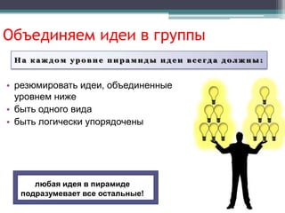 Объединяем идеи в группы
 На каждом уровне пирамиды идеи всегда должны:


• резюмировать идеи, объединенные
  уровнем ниже
• быть одного вида
• быть логически упорядочены




     любая идея в пирамиде
  подразумевает все остальные!
 