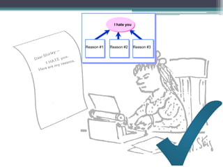 I hate you




Reason #1   Reason #2      Reason #3
 