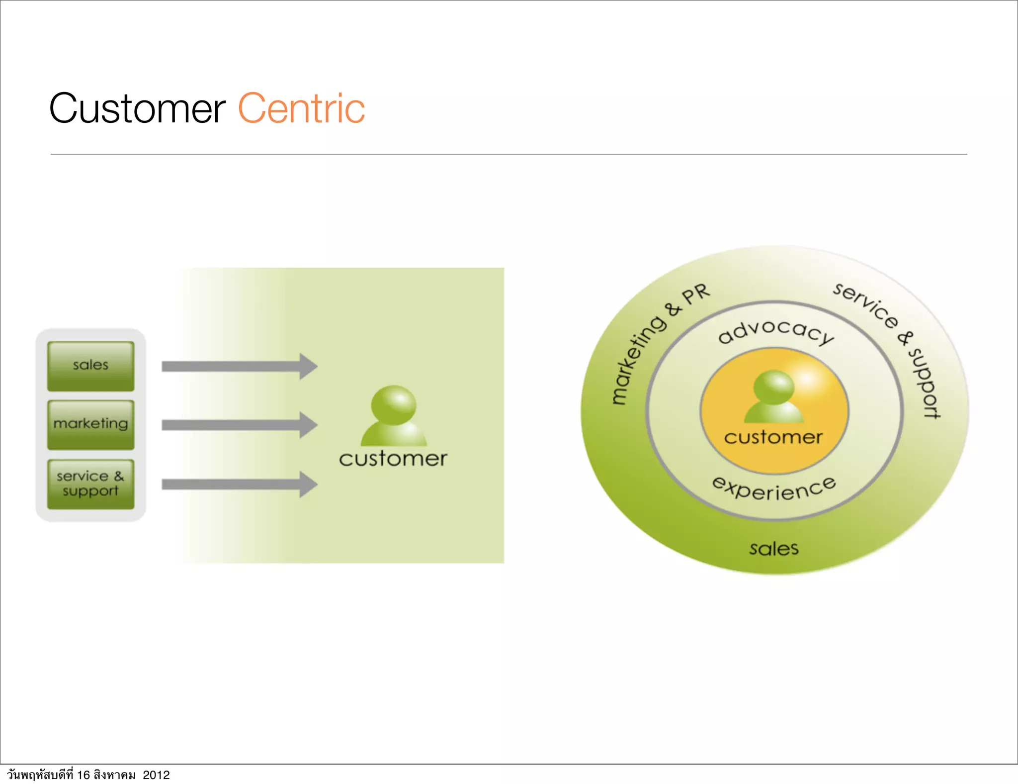 Customer Centric




วันพฤหัสบดีที่ 16 สิงหาคม 2012
 