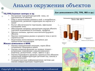 Анализ окружения объектов
ТЦ,ТРК,Садовые центры и пр.
–
–
–
–
–
–
–

Для девелопмента (ТЦ, ТРК, ЖК и др.)

Построение торговой (ресурсной) зоны, по
удаленности от объекта
Сбор и актуализация данных в ней: о потребителе,
конкурентах, развитии территории на картах и в
зонах
Расчет обеспеченности торговыми, офисными
площадями зоны
Обоснование матрицы арендаторов внутри объекта
торговой недвижимости (площадь, профиль)
Прогноз потоков, прогноз посетителей будущего
объекта
Прогноз потенциала рынка и среднего чека в месте
строительства
Подготовка качественного материала для
привлечения арендаторов

Соотношение приростов жилой и нежилой недвижимости
(прогноз с 2006 - 2008 г.г.)

%

Жилые комплексы и МФК
–
–
–
–

Оценка конкурентной ситуации, карта (база
геоданных) строящихся домов
Оценка нежилой функции на первых этажах –
встроенные помещения в жилом комплексе
(торговля, развлечение, спорт, офисы и др.)
Оценка ближайшего времени строительства объектов
социальной инфраструктуры (детский сад, школа) в
жилом комплексе
Геомаркетинговая информационная система для
оценки инфраструктуры территории

14
12
10
8
6
4
2

ожидаемое кол-во нежилой
недвижимости

0
5 мин

ожидаемое кол-во жилой недвижимости

5 - 10 мин
Удаленность на
транспорте от
ТРК

10 - 15 мин

 
