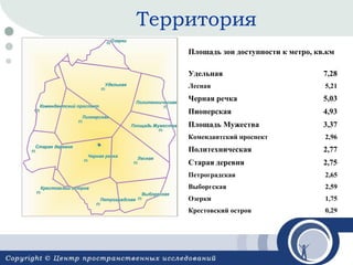 Территория
Площадь зон доступности к метро, кв.км
Удельная

7,28

Лесная

5,21

Черная речка

5,03

Пионерская

4,93

Площадь Мужества

3,37

Комендантский проспект

2,96

Политехническая

2,77

Старая деревня

2,75

Петроградская

2,65

Выборгская

2,59

Озерки

1,75

Крестовский остров

0,29

 