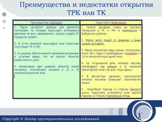 Преимущества и недостатки открытия
ТРК или ТК

 