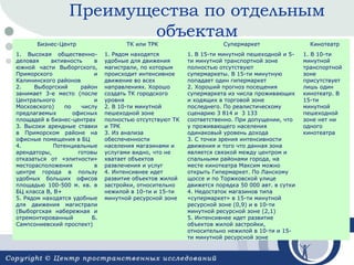 Преимущества по отдельным
объектам
Бизнес-Центр

ТК или ТРК

Супермаркет

1. Высокая общественноделовая
активность
в
южной части Выборгского,
Приморского
и
Калининского районов
2.
Выборгский
район
занимает 3-е место (после
Центрального
и
Московского)
по
числу
предлагаемых
офисных
площадей в бизнес-центрах
3. Высоки арендные ставки
в Приморском районе на
офисные помещения в БЦ
4.
Потенциальные
арендаторы,
готовы
отказаться от «элитности»
месторасположения
в
центре города в пользу
удобных больших офисов
площадью 100-500 м. кв. в
БЦ класса В, В+
5. Рядом находятся удобные
для движения магистрали
(Выборгская набережная и
отремонтированный
Б.
Сампсониевский проспект)

1. Рядом находятся
удобные для движения
магистрали, по которым
происходит интенсивное
движение во всех
направлениях. Хорошо
создать ТК городского
уровня
2. В 10-ти минутной
пешеходной зоне
полностью отсутствуют ТК
и ТРК
3. Из анализа
обеспеченности
населения магазинами и
услугами видно, что не
хватает объектов
развлечения и услуг
4. Интенсивнее идет
развитие объектов жилой
застройки, относительно
нежилой в 10-ти и 15-ти
минутной ресурсной зоне

1. В 15-ти минутной пешеходной и 5ти минутной транспортной зоне
полностью отсутствуют
супермаркеты. В 15-ти минутную
попадает один гипермаркет
2. Хороший прогноз посещения
супермаркета из числа проживающих
и ходящих в торговой зоне
последнего. По реалистическому
сценарию 3 814 и 3 133
соответственно. При допущении, что
у проживающего населения
одинаковый уровень дохода
3. С точки зрения интенсивности
движения и того что данная зона
является связкой между центром и
спальными районами города, на
месте кинотеатра Максим можно
открыть Гипермаркет. По Ланскому
щоссе и по Торжковской улице
движется порядка 50 000 авт. в сутки
4. Недостаток магазинов типа
«супермаркет» в 15-ти минутной
ресурсной зоне (0,9) и в 10-ти
минутной ресурсной зоне (2,1)
5. Интенсивнее идет развитие
объектов жилой застройки,
относительно нежилой в 10-ти и 15ти минутной ресурсной зоне

Кинотеатр
1. В 10-ти
минутной
транспортной
зоне
присутствует
лишь один
кинотеатр. В
15-ти
минутной
пешеходной
зоне нет ни
одного
кинотеатра

 