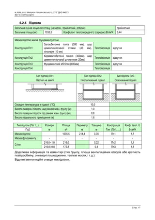 М. КИЇВ, ВУЛ. МАРШАЛА   МАЛИНОВСЬКОГО, 27-Г ДНЗ №573
ЗВІТ З ЕНЕРГОАУДИТУ



    5.2.5 Підлога
Загальна оцінка існуючого стану (незадов., прийнятний, добрий)                                     прийнятний
Загальна площа    (м2)         1035,5          Коефіцієнт теплопередачі U (середнє)   Вт/м2K       0,44

Масив підлоги/ масив фундаменту/стіни
                              Залізобетонна плита (300 мм), шар
Конструкція Пл1               цементно-пісчаної стяжки (40 мм), Теплоізоляція відсутня
                              лінолеум (10 мм)
                              Керамзитобетонні панелі (300мм), шар
Конструкція Пл2                                                    Теплоізоляція відсутня
                              цементно-пісчаної штукатурки (20мм)
Конструкція Пл3               Фундаментний з/б блок (400мм)                  Теплоізоляція відсутня
Конструкція Пл4                                                              Теплоізоляція

                        Тип підлоги Пл1                          Тип підлоги Пл2                   Тип підлоги Пл3
                        Настил на землі                        Неопалюваний підвал                Опалюваний підвал




Середня температура в підвалі (°C)                                    10,0
Висота поверхні підлоги над рівнем зовн. ґрунту (м)                    1,0
Висота поверхні підлоги під рівнем зовн. ґрунту (м)                    0,8
Висота підвального приміщення (м)                                      1,8

  Тип підлоги (Пл 1,..)        Розміри        Площа       Периметр     Товщина         Конструкція        Коеф. тепл. U
          Пл2                     м             м²           м            м           Тип (Пл1, …)           Вт/м2K
Масив підлоги                                 1035,5          214,4      0,35                Пл1                1,7
Масив фундаменту                  -              -              -             -               -                  -
                              216,01,0        216,0                     0,32                Пл2                1,1
Стіни
                              216,00,8        172,8                     0,4                 Пл3                1,8
Додаткова інформація та коментарі (тип ґрунту, площа вентиляційних отворів або кратність
повітрообміну, очевидні пошкодження, теплові мости, і т.д.):
Відсутні вентиляційні отвори техпідпілля.




                                                                                                                 Стор. 17
 