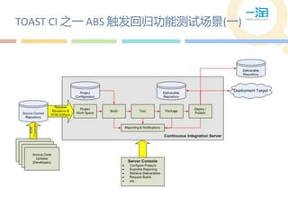 TOAST CI 之一 ABS 触发回归功能测试场景(一)
 