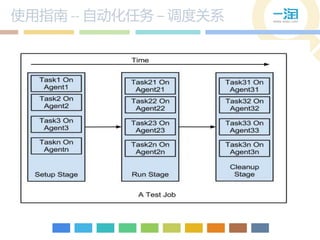 使用指南 -- 自动化仸务 – 调度关系
 