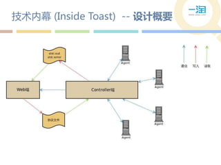 技术内幕 (Inside Toast) -- 设计概要
 