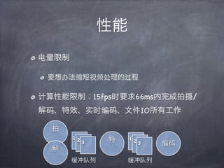 性能
电量限制

 要想办法缩短视频处理的过程

计算性能限制：15fps时要求66ms内完成拍摄/
解码、特效、实时编码、文件IO所有工作

  拍
       12     特    12
          3           3   编码
  解
       缓冲队列        缓冲队列
 