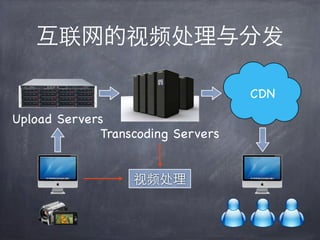 互联网的视频处理与分发

                                   CDN
Upload Servers
             Transcoding Servers


                  视频处理
 