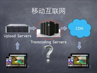 移动互联网

                                   CDN
Upload Servers
             Transcoding Servers
 