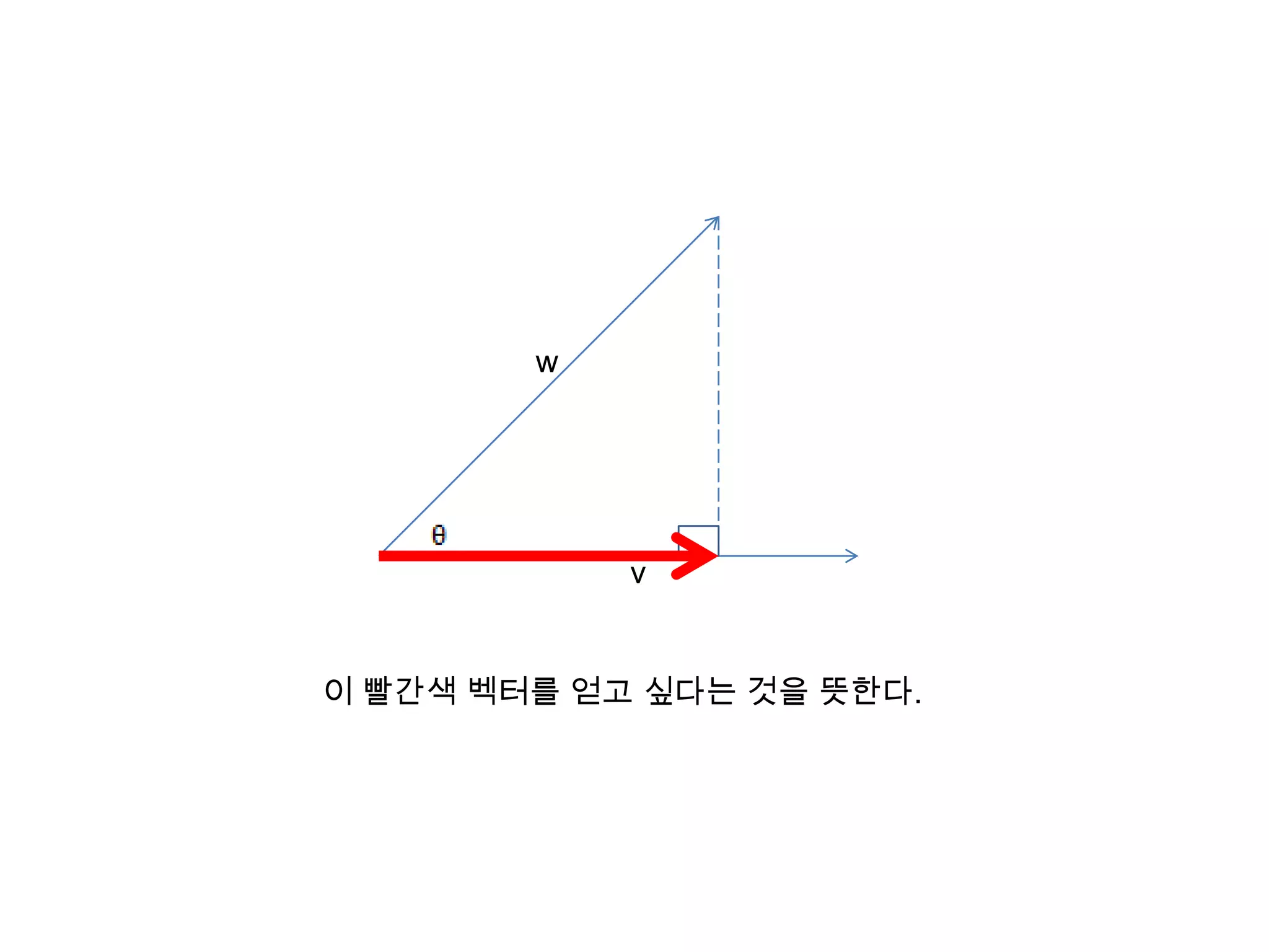 투영 공식 | PPTX