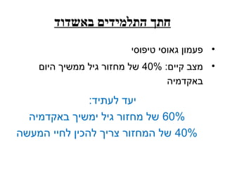 ‫חתך התלמידים באשדוד‬
                        ‫• פעמון גאוסי טיפוסי‬
    ‫• מצב קיים: %04 של מחזור גיל ממשיך היום‬
                                 ‫באקדמיה‬
               ‫יעד לעתיד:‬
  ‫%06 של מחזור גיל ימשיך באקדמיה‬
‫%04 של המחזור צריך להכין לחיי המעשה‬
 