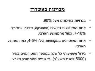 ‫מצוינות באשדוד‬
                     ‫• בגרויות בתיכונים מעל %09.‬
  ‫אחוז המקצועות הקשים )מתמטיקה, פיזיקה, אנגלית(:‬   ‫•‬
                  ‫%61-7, כפול מהממוצע הארצי.‬
‫• אחוז המצטיינים במקצועות אילו %5-4, כמו הממוצע‬
                                       ‫הארצי.‬
   ‫• גידול משמעותי כל שנה במספר הסטודנטים בעיר‬
 ‫)0065 לשנת תשע"ב(, פי שניים מהממוצע הארצי.‬
 
