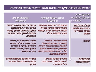 ‫פונקציות הערכה עיקריות ברמת מוסד החינוך וברמה העירונית‬

                                                                ‫אספקת מידע‬
     ‫ברמה העירונית‬              ‫ברמת המוסד החינוכי‬          ‫ונתונים רלבנטיים‬
       ‫)דוגמאות(‬                      ‫)דוגמאות(‬             ‫לסיוע ב -‬
‫קביעת סדרי עדיפות בהקצאת קביעת מדיניות ודגשים בתחום‬           ‫קבלת החלטות‬
   ‫החינוך בעיר; קביעת גובה‬    ‫שעות; שיבוץ מורים; בחירת‬      ‫בחירה בין חלופות,‬
‫תכניות לימודים; יצירת קבוצות התקציב העירוני לחינוך )שוטף‬      ‫בעיקר בתנאי אי-‬
 ‫ופיתוח( לחינוך וסדרי עדיפות‬       ‫שיפור ומצוינות וכיו"ב.‬               ‫ודאות‬
                   ‫להקצאתו.‬
   ‫שיפור באיכויות כ"א, מבנים‬       ‫שיפור כשירות, והישגים‬              ‫שיפור‬
   ‫וציוד; שיפור כולל בהישגים‬    ‫)תלמידים, מורים ואחרים(;‬
    ‫התאמת תכניות וחומרי למידה לימודיים ובאקלים מוסדות‬
   ‫ושיפורם; שיפור מוסד החינוך החינוך בעיר; שיפור בדימוי‬
              ‫כולו - בזיקה להתפתחות הידע העיר וביוקרתה.‬
                                       ‫ולשינויים בסביבה.‬

‫מתן דין וחשבון לתושבים אודות‬       ‫מתן דין וחשבון להורים,‬         ‫אחריותיות‬
   ‫מצבם והישגיהם של מוסדות‬       ‫לרשות ולמחוז, אודות מצב‬       ‫‪accountability‬‬
                     ‫החינוך.‬               ‫ביה"ס והישגיו.‬
 