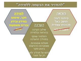 ‫"להחזיר את הנשמה ללמידה"‬

   ‫למידה‬
 ‫חקר, שימוש‬
 ‫במידע ובידע‬
‫ובניית משמעות‬
    ‫שינון‬
 