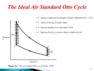 The Ideal Air Standard Otto Cycle




                                    15
 