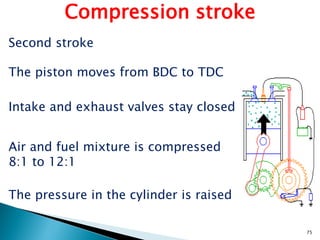 Compression stroke
Second stroke

The piston moves from BDC to TDC

Intake and exhaust valves stay closed


Air and fuel mixture is compressed
8:1 to 12:1

The pressure in the cylinder is raised

                                         75
 