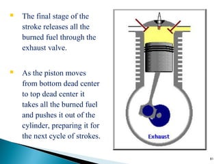  The final stage of the
  stroke releases all the
  burned fuel through the
  exhaust valve.

 As the piston moves
  from bottom dead center
  to top dead center it
  takes all the burned fuel
  and pushes it out of the
  cylinder, preparing it for
  the next cycle of strokes.

                               81
 