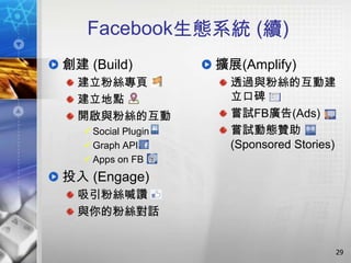 Facebook生態系統 (續)
創建 (Build)           擴展(Amplify)
  建立粉絲專頁               透過與粉絲的互動建
  建立地點                 立口碑
  開啟與粉絲的互動             嘗試FB廣告(Ads)
    Social Plugin     嘗試動態贊助
    Graph API         (Sponsored Stories)
    Apps on FB
投入 (Engage)
  吸引粉絲喊讚
  與你的粉絲對話


                                         29
 