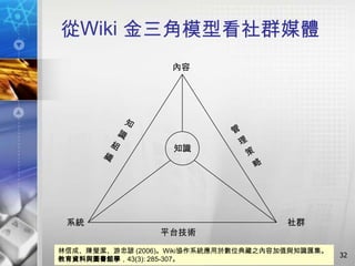 從Wiki 金三角模型看社群媒體
                   內容




                   知識




 系統                                   社群
                 平台技術
林信成、陳瑩潔、游忠諺 (2006)。Wiki協作系統應用於數位典藏之內容加值與知識匯集。
                                                32
教育資料與圖書館學，43(3): 285-307。
 