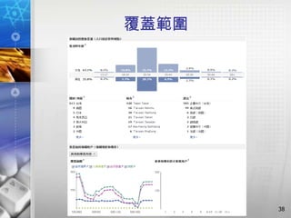 覆蓋範圍




       38
 