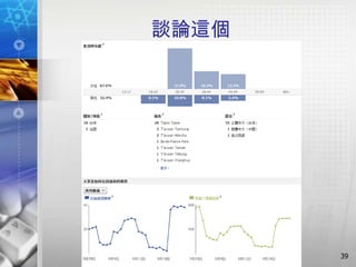談論這個




       39
 
