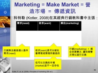 Marketing = Make Market = 營
           造市場 ＝ 傳遞資訊
     科特勒 (Kotler, 2008)在其經典行銷教科書中主張：
          需求(need)                         欲求(want)                 媒合(marketing)


          知識                               書                        書店/圖書館
                                           教學課程                     學校/補習班
                                           講座                       誠品講堂/學會
                                           網際網路                     Google/奇摩知識
                                                                    家
                                                                          行銷(marketing) ＝ 媒
行銷無法創造個人基本                            欲求(want)是可以被社
                                                                          合供需雙方, 讓供需雙
需求(need)                              會環境或情境所創造的
                                                                          方得以進行交換


                                      但可以交換的市場
                                      (market)並不一定存在
                                                                                              45
   Kotler, P., et. al. (2008). Principles of marketing (5th ed.).
 