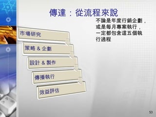 傳達：從流程來說
     不論是年度行銷企劃，
     或是每月專案執行，
     一定都包含這五個執
     行過程




                  53
 