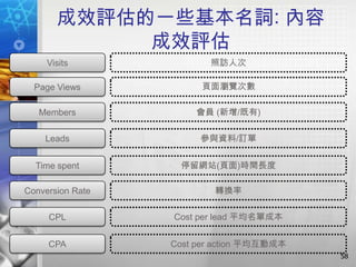 成效評估的一些基本名詞: 內容
            成效評估
     Visits              照訪人次

  Page Views           頁面瀏覽次數

   Members            會員 (新增/既有)

    Leads              參與資料/訂單


  Time spent       停留網站(頁面)時間長度

Conversion Rate           轉換率

     CPL          Cost per lead 平均名單成本


     CPA          Cost per action 平均互動成本
                                           58
 
