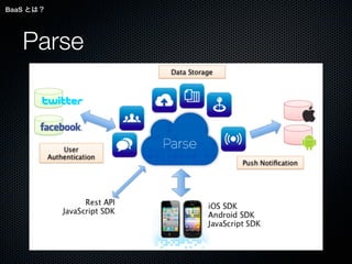 BaaS とは？




   Parse
 