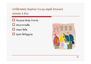 จากนิยามของ Stephen Covey มนุษย์ (Human)
ประกอบ 4 ส่วน
   Physical Body ร่างกาย
   Mind ความคิด
   Heart จิตใจ
   Spirit จิตวิญญาณ




                                           28
 