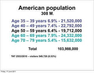 American population
                                       308 M.
              Age 35 – 39 years 6.9% - 21,520,000
              Age 40 – 49 years 7.4% - 22,792,000
              Age 50 – 59 years 6.4% - 19,712,000
              Age 60 – 69 years 7.9% - 24,332,000
              Age 70 – 79 years 5.4% - 15,632,000

                            Total                       103,988,000
             TAT 2553/2010 – visitors 549,720 (0.53%)




Friday, 17 June 2011
 