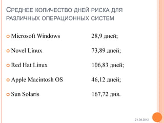 СРЕДНЕЕ КОЛИЧЕСТВО ДНЕЙ РИСКА ДЛЯ
РАЗЛИЧНЫХ ОПЕРАЦИОННЫХ СИСТЕМ


 Microsoft   Windows    28,9 дней;

 Novel   Linux          73,89 дней;

 Red   Hat Linux        106,83 дней;

 Apple   Macintosh OS   46,12 дней;

 Sun   Solaris          167,72 дня.


                                        21.08.2012
 