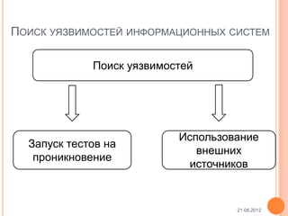 ПОИСК УЯЗВИМОСТЕЙ ИНФОРМАЦИОННЫХ СИСТЕМ

             Поиск уязвимостей




                           Использование
  Запуск тестов на
                              внешних
   проникновение
                            источников


                                    21.08.2012
 