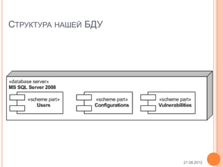СТРУКТУРА НАШЕЙ БДУ




                      21.08.2012
 