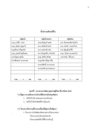 22




                                          ชั้นประถมศึกษาปีที่ 6

            กลุ่มเก่ง                      กลุ่มปานกลาง                          กลุ่มอ่อน
ด.ญ. มารีย๊ะ กาสา                     ด.ช.หมัดสุกรี ยะฝา                ด.ช. อับดลรอฮีม จันทโร
ด.ญ. สุรัยดา บุญอารี                  ด.ช. อดินันท์ ยะฝา                ด.ช. อนันต์ เตบสาโงน
ด.ญ.ศิรดา เบ็ญหมัน                    ด.ช. อนุสรณ์ อาดา                 ด.ช. ณัฐวุฒิ ตุโส๊ะ
ด.ญ. กุลสตรี ชูศรีเพชร                ด.ช. อับดุลเล๊าะ แก้วสลา          ด.ญ. วรินดา หมาดมานัง
ด.ช.บัญชา สุขมิ่ง                     ด.ญ. นัสลิน ศรีสุข                ด.ช.ฮาลิม โต๊ะมอง
ด.ช.ฟัยซอล มรรคาเขต                   ด.ญ.ลลิตา เบ็ญกาเส็ม
                                      ด.ช.อดิศักดิ์ ดาราหมาน
                                      ด.ช.สมชัย สุวรรณชะนะ



    รวม.............6............คน   รวม...........8..............คน    รวม............5.............คน



                         ตอนที่ 7 แนวทางการพัฒนาคุณภาพผู้เรียน ปีการศึกษา 2554
          7.1 ปัญหา /ความต้องการเร่งด่วนที่ต้องเร่งปรับปรุงพัฒนา
                  1. ทาป้ายไวนิล บทสนทนาภาษาอังกฤษ
                  2. ทาป้ายไวนิลคาศัพท์ที่ควรรู้และจา

          7.2 โครงการ/กิจกรรมที่กาหนดเพื่อแก้ปัญหาหรือพัฒนา
.                1. โครงการ เร่งรัดพัฒนาศักยภาพการเรียนการสอน
                         - กิจกรรมภาษาอังกฤษวันละคา
                         - กิจกรรมผลิตสื่อ/ใช้สื่อการเรียนรู้
 