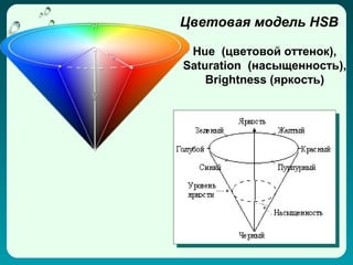 Цветовая модель HSB

 Hue (цветовой оттенок),
Saturation (насыщенность),
    Brightness (яркость)
 