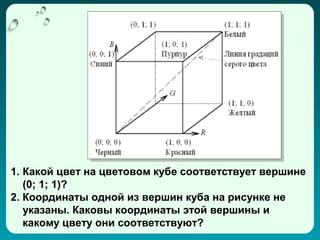1. Какой цвет на цветовом кубе соответствует вершине
   (0; 1; 1)?
2. Координаты одной из вершин куба на рисунке не
   указаны. Каковы координаты этой вершины и
   какому цвету они соответствуют?
 