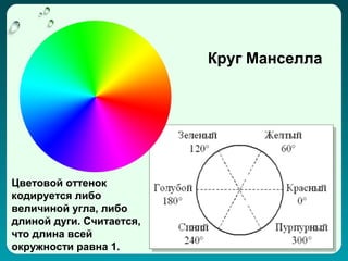 Круг Манселла




Цветовой оттенок
кодируется либо
величиной угла, либо
длиной дуги. Считается,
что длина всей
окружности равна 1.
 