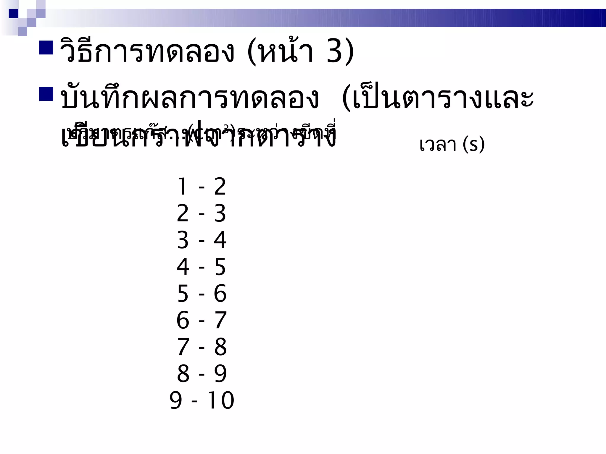  วิธีการทดลอง        (หน้า 3)
 บันทึกผลการทดลอง (เป็นตารางและ
  เขีมาตรแก๊ส...(cm )ระหว่างขีดที่
   ปริ ยนกราฟจากตาราง
                3
                                   เวลา (s)

           1-2
           2-3
           3-4
           4-5
           5-6
           6-7
           7-8
           8-9
           9 - 10
 